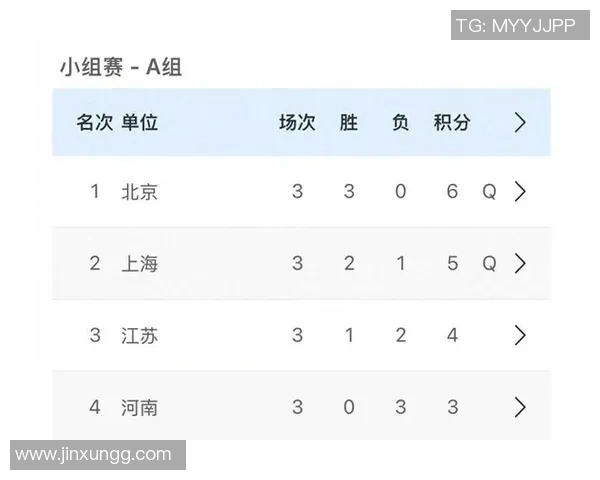 北京乒乓球队在世锦赛积分榜上以60分稳居第一展现强劲实力